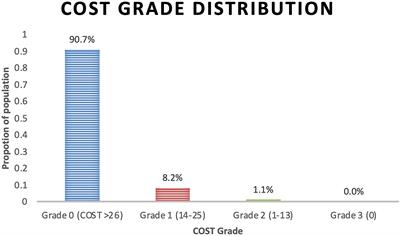 Patient-Reported Financial Burden Following Stereotactic Body Radiation Therapy for Localized Prostate Cancer